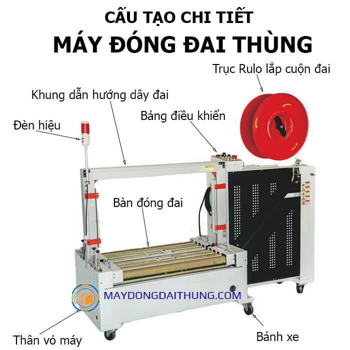 cấu tạo máy đóng đai thùng
